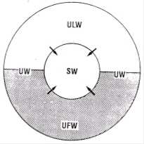 Unsichtbare Lichtwelt (ULW) und unsichtbare Finsterniswelt (UFW)