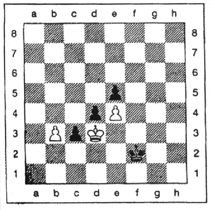 Endstellung des Schachspiels