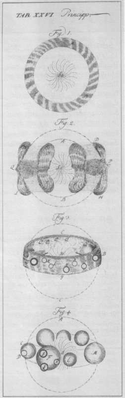 Abb. aus PRINCIPIA