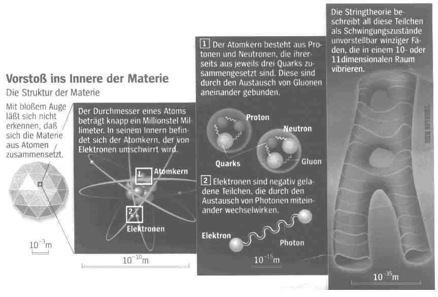 Vorstoss ins Innere der Materie